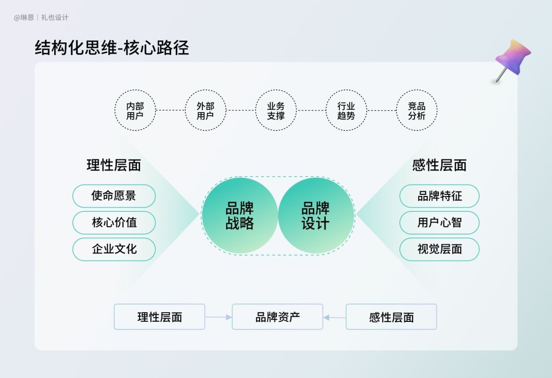 10年+品牌老兵：妙用这三招，品牌设计沉淀无形资产